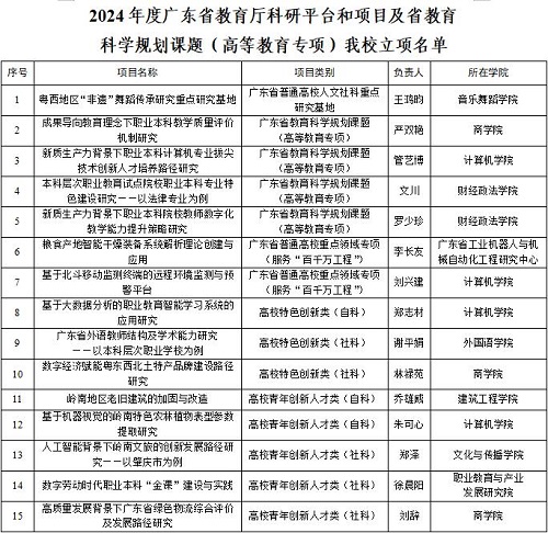 我校立项名单.jpg 我校立项名单.jpg